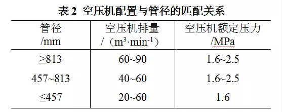 高压消防泵金属软接头：西南山区油气管道完整性管理探索与实践