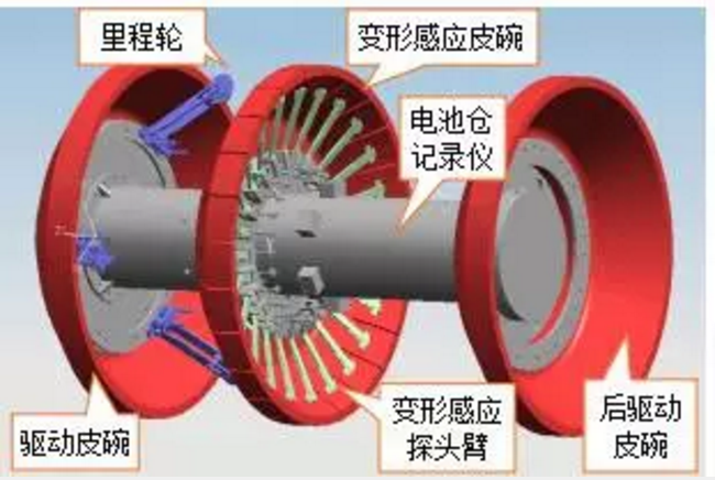 高压消防泵金属软接头：西南山区油气管道完整性管理探索与实践