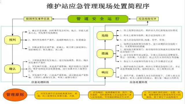 消防多*泵金属软接头：长输管道应急抢险管理