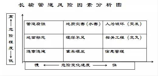 消防多*泵金属软接头：长输管道应急抢险管理