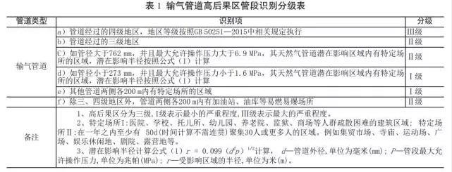 潜水式消防泵金属软接头：输气管道高后果区的识别