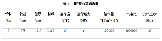 管道消防泵金属软接头：湿天然气内腐蚀直接评价标准在管道完整性管理中的应用实践