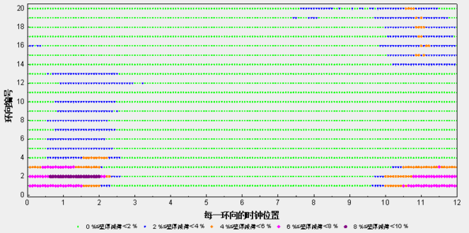 管道消防泵金属软接头：湿天然气内腐蚀直接评价标准在管道完整性管理中的应用实践