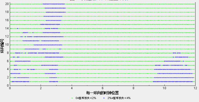 管道消防泵金属软接头：湿天然气内腐蚀直接评价标准在管道完整性管理中的应用实践