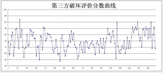 码头消防泵金属软接头：陕京管道.三方施工损坏风险管控研究