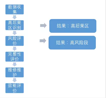 立式消防稳压泵金属软接头：高后果区与高风险段的区别与联系