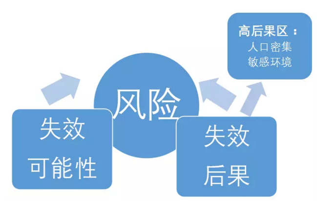 立式消防稳压泵金属软接头：高后果区与高风险段的区别与联系