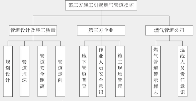 轴流深井消防泵金属软接头：预防.三方施工损坏燃气管道中的应用