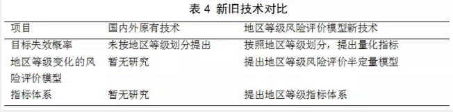 消防自动增压泵金属软接头：我*管道完整性管理关键技术进展与趋势