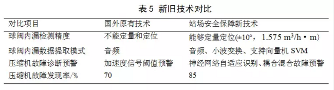 消防自动增压泵金属软接头：我*管道完整性管理关键技术进展与趋势
