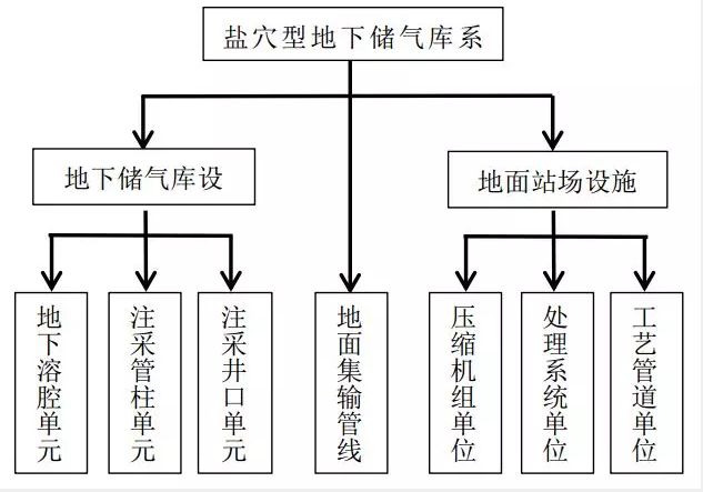 消防自动增压泵金属软接头：我*管道完整性管理关键技术进展与趋势