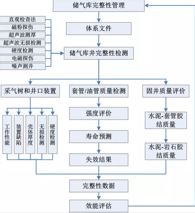 消防自动增压泵金属软接头：我*管道完整性管理关键技术进展与趋势