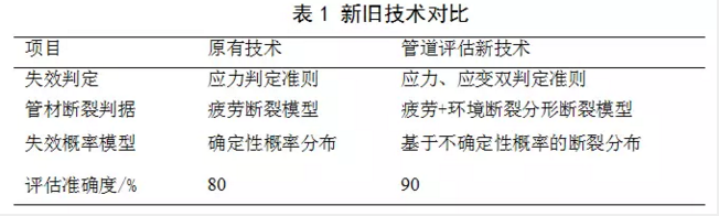 消防自动增压泵金属软接头：我*管道完整性管理关键技术进展与趋势