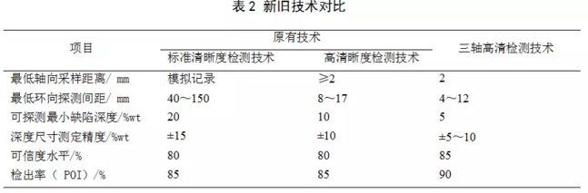 消防自动增压泵金属软接头：我*管道完整性管理关键技术进展与趋势
