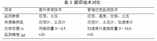 消防自动增压泵金属软接头：我*管道完整性管理关键技术进展与趋势