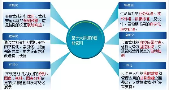 消防自动增压泵金属软接头：我*管道完整性管理关键技术进展与趋势