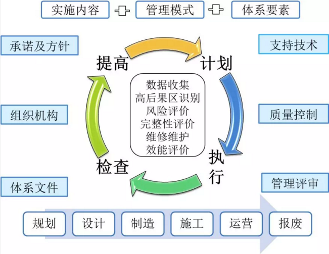 消防管道改造金属软接头：管道完整性管理体系的构建与审核