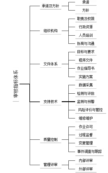 消防管道改造金属软接头：管道完整性管理体系的构建与审核