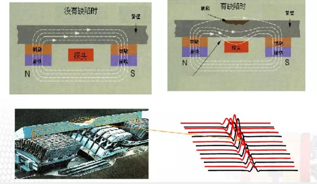 锅炉烟气处理设备金属软接头：G4高清晰度复合检测器的研制及工业化应用