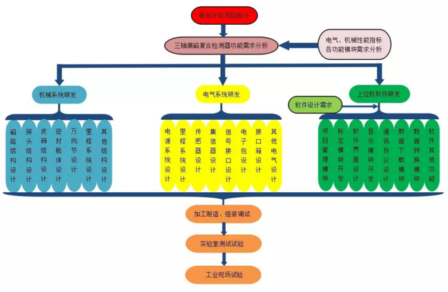 锅炉烟气处理设备金属软接头：G4高清晰度复合检测器的研制及工业化应用