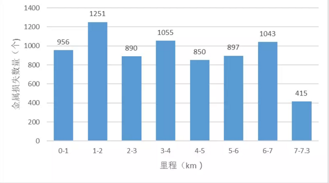 锅炉烟气处理设备金属软接头：G4高清晰度复合检测器的研制及工业化应用