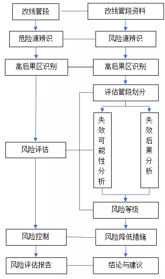 生物质锅炉设备金属软接头：油气管道改线风险评估方法研究