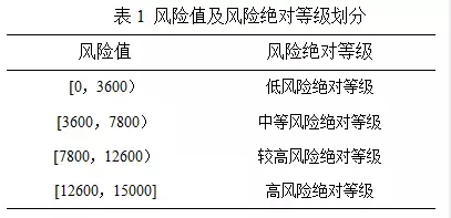 生物质锅炉设备金属软接头：油气管道改线风险评估方法研究