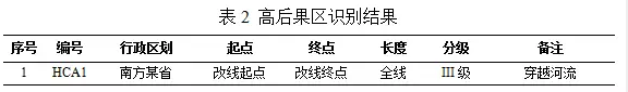 生物质锅炉设备金属软接头：油气管道改线风险评估方法研究