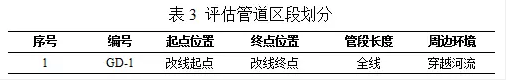 生物质锅炉设备金属软接头：油气管道改线风险评估方法研究