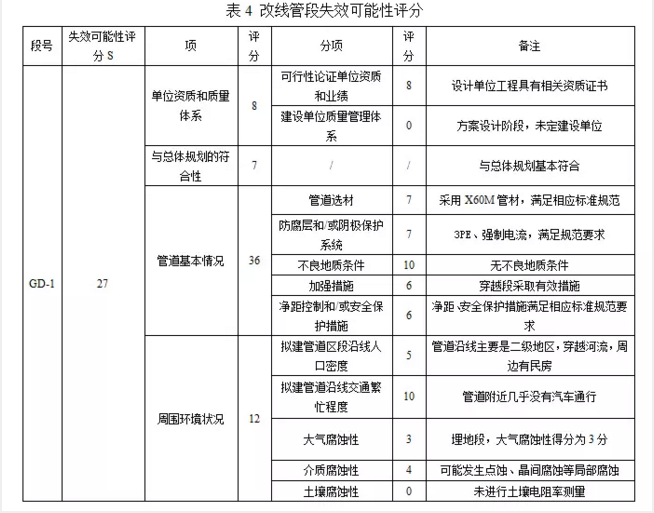 生物质锅炉设备金属软接头：油气管道改线风险评估方法研究