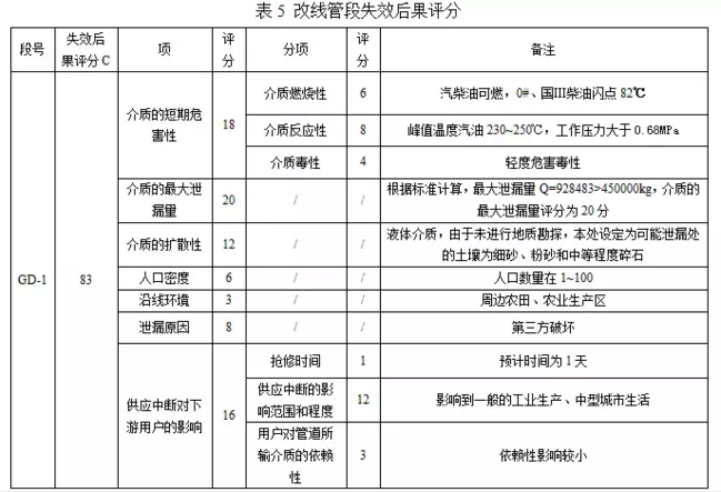 生物质锅炉设备金属软接头：油气管道改线风险评估方法研究