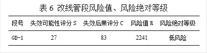 生物质锅炉设备金属软接头：油气管道改线风险评估方法研究