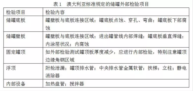 锅炉烘干设备金属软接头：在役油罐离线检验内容及方法探讨