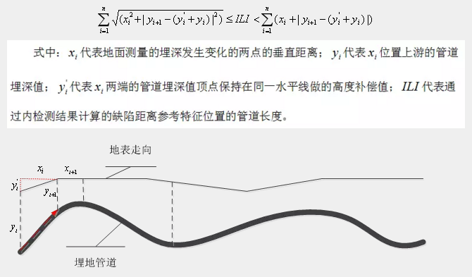 燃煤锅炉金属软接头：基于几何测量微积分的缺陷定位方法