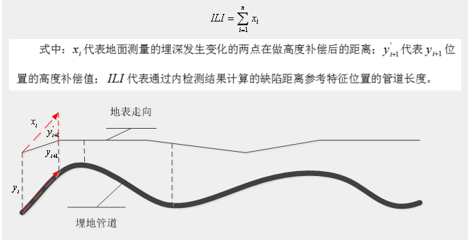 燃煤锅炉金属软接头：基于几何测量微积分的缺陷定位方法