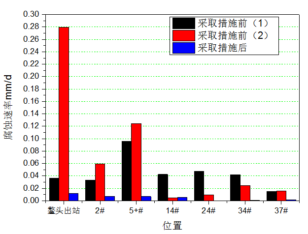 采暖电锅炉金属软接头：高压直流输电系统接地.对管道干扰影响研究及治理