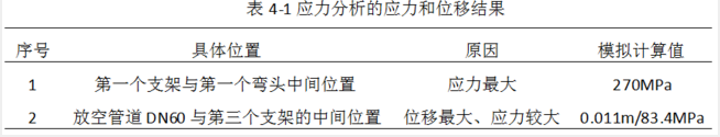 节能煤锅炉金属软接头：站场架空振动管道检测方法研究及应用