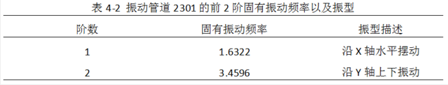 节能煤锅炉金属软接头：站场架空振动管道检测方法研究及应用