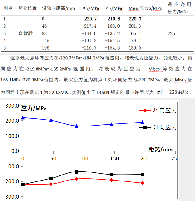 节能煤锅炉金属软接头：站场架空振动管道检测方法研究及应用