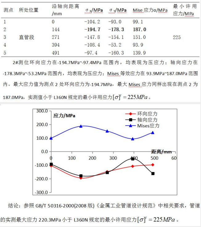 节能煤锅炉金属软接头：站场架空振动管道检测方法研究及应用