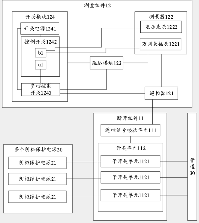 蒸汽锅炉金属软接头：管道多功能阴保参数检测仪的研制