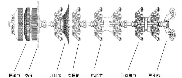 链条燃煤锅炉金属软接头：四代三轴漏磁检测技术在定靖管道的应用