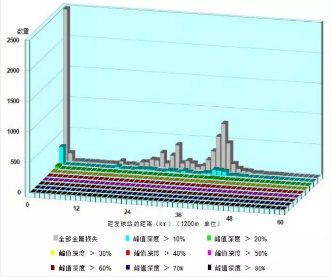 链条燃煤锅炉金属软接头：四代三轴漏磁检测技术在定靖管道的应用