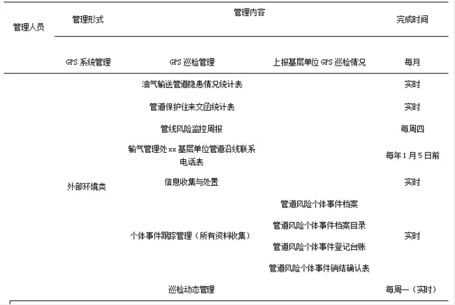 立式燃油燃气锅炉金属软接头：浅谈.三方管理在管道管理中存在的问题及建议