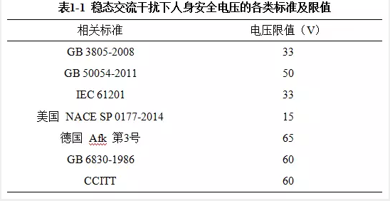 电锅炉燃气锅炉金属软接头：埋地成品油管道交流干扰缓解防护技术探讨