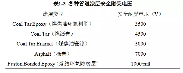 电锅炉燃气锅炉金属软接头：埋地成品油管道交流干扰缓解防护技术探讨