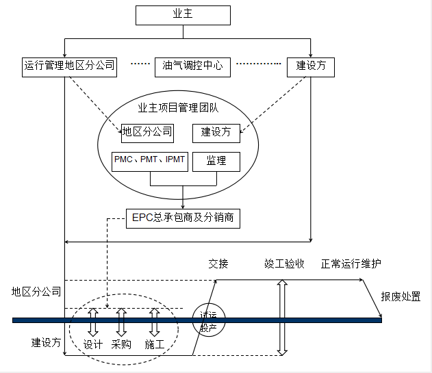 燃煤地暖锅炉金属软接头：我*油气管道推行全生命周期管理探讨