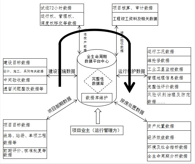 燃煤地暖锅炉金属软接头：我*油气管道推行全生命周期管理探讨