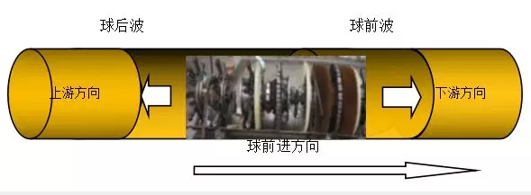常压燃气锅炉金属软接头：基于次声波的清管器在线跟踪定位系统