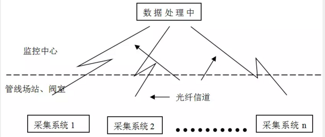 常压燃气锅炉金属软接头：基于次声波的清管器在线跟踪定位系统